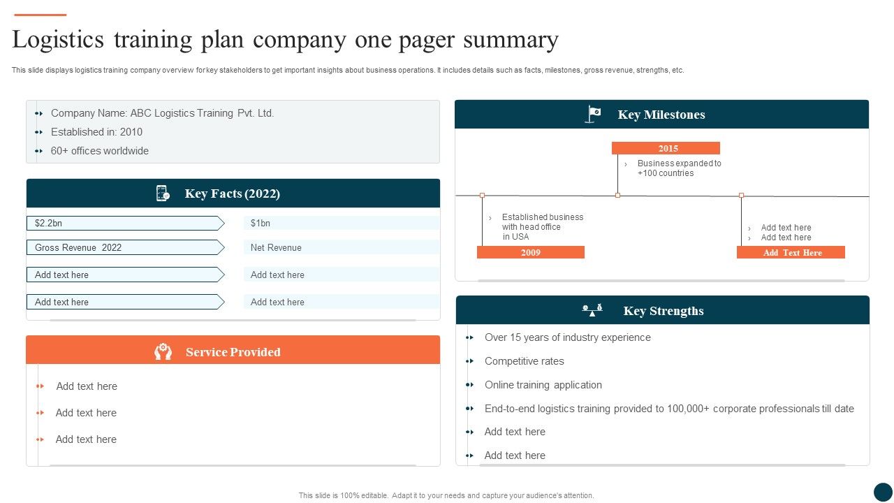 Logistics_Training_Plan_Company_One_Pager_Summary_Ppt_Inspiration_Outline_PDF_Slide_1.jpg