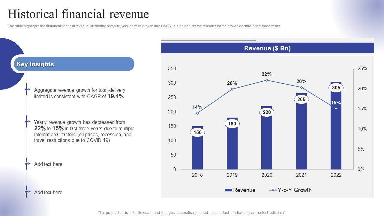 Logistics_Transport_Company_Financial_Report_Historical_Financial_Revenue_Ppt_Outline_Slides_PDF_Slide_1.jpg