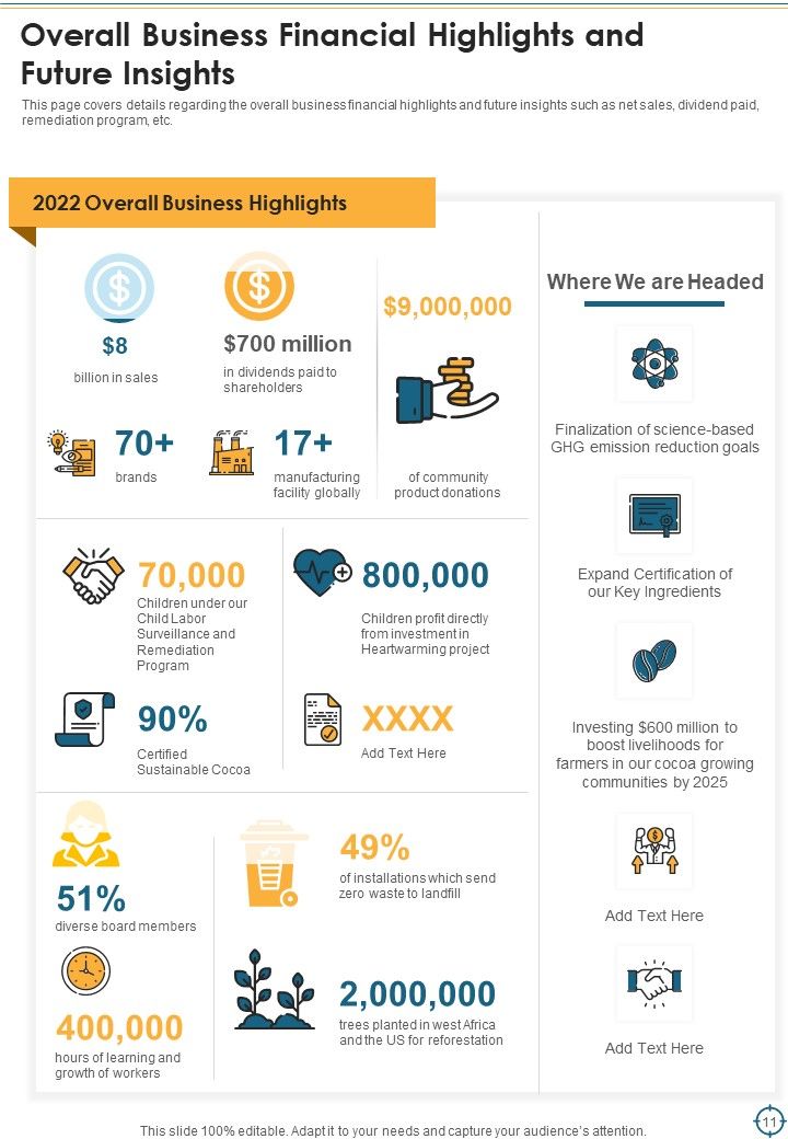 Long And Short Term Goal Yearly Report Overview Example One Pager Documents