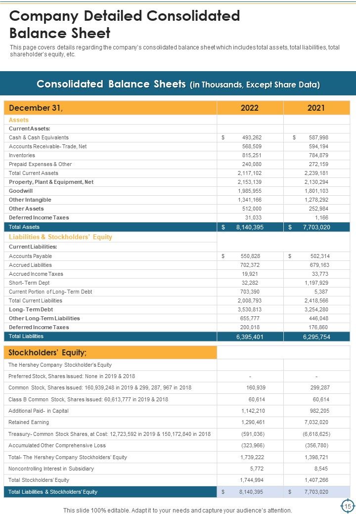 Long And Short Term Goal Yearly Report Overview Example One Pager Documents