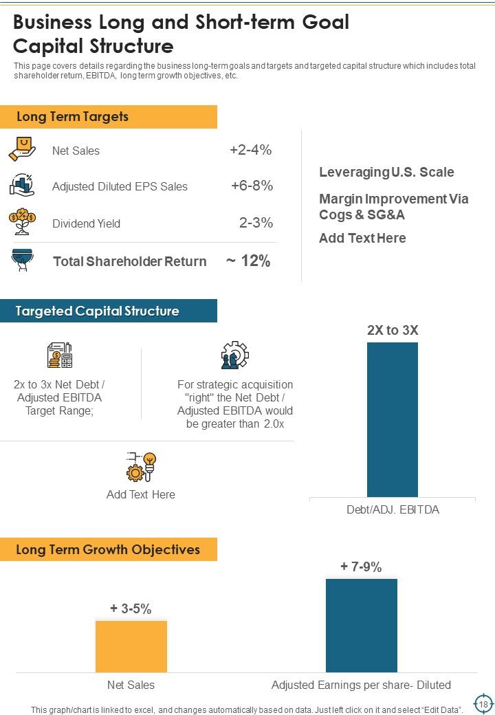 Long And Short Term Goal Yearly Report Overview Example One Pager Documents