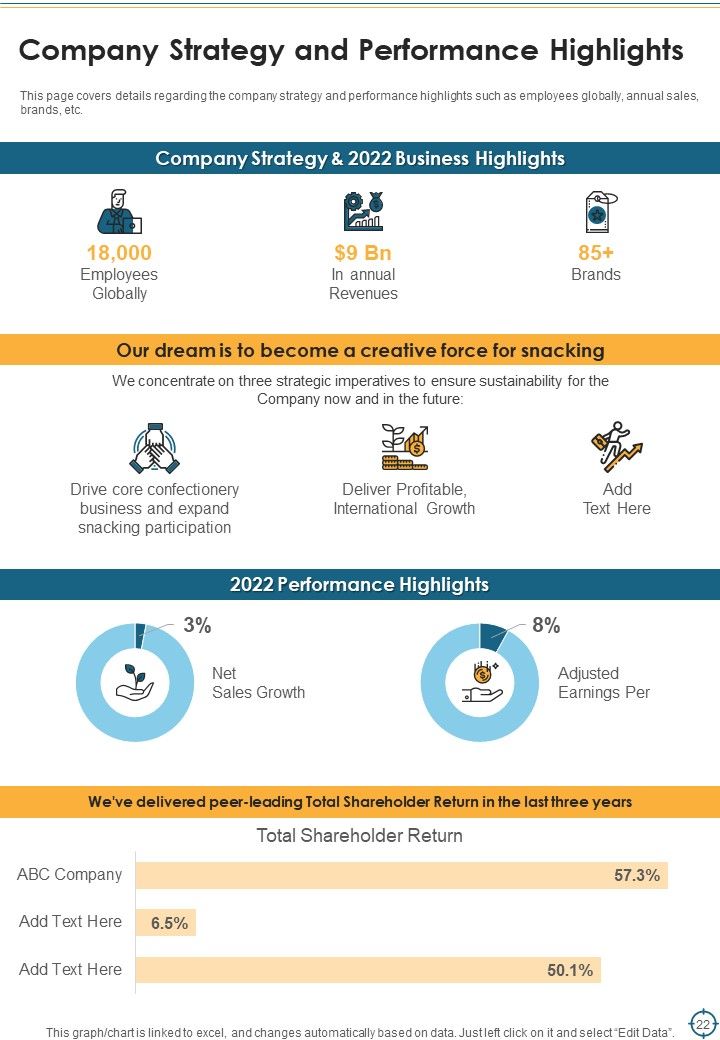 Long And Short Term Goal Yearly Report Overview Example One Pager Documents
