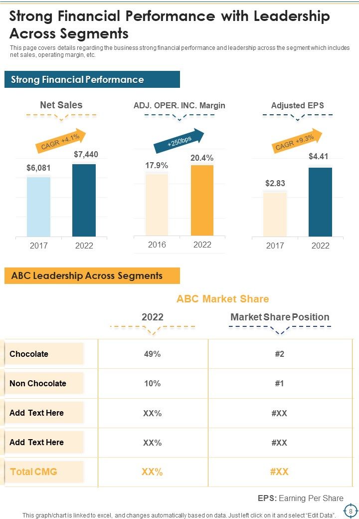 Long And Short Term Goal Yearly Report Overview Example One Pager Documents