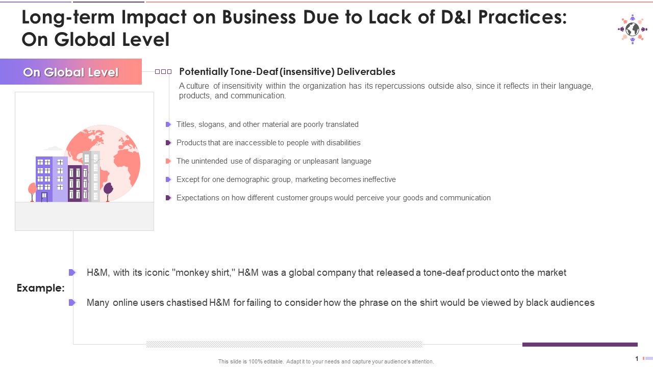 Long_Term_Impact_On_Global_Business_Due_To_Lack_Of_Diversity_And_Inclusion_Training_Ppt_Slide_1.jpg