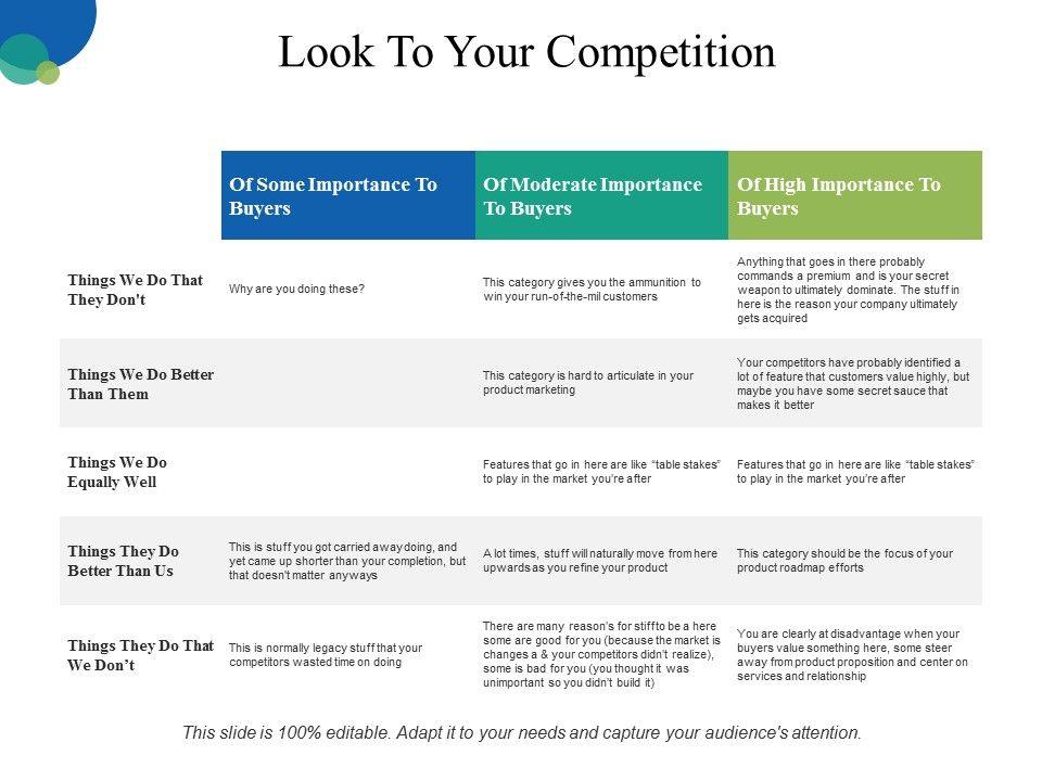 Look_To_Your_Competition_Ppt_PowerPoint_Presentation_File_Layout_Ideas_Slide_1.jpg