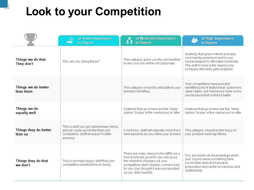 Look_To_Your_Competition_Ppt_PowerPoint_Presentation_Show_Slide_Portrait_Slide_1.jpg