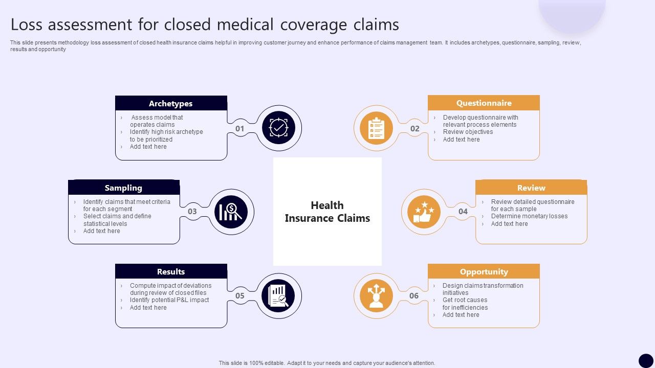 Loss_Assessment_For_Closed_Medical_Coverage_Claims_Brochure_PDF_Slide_1.jpg