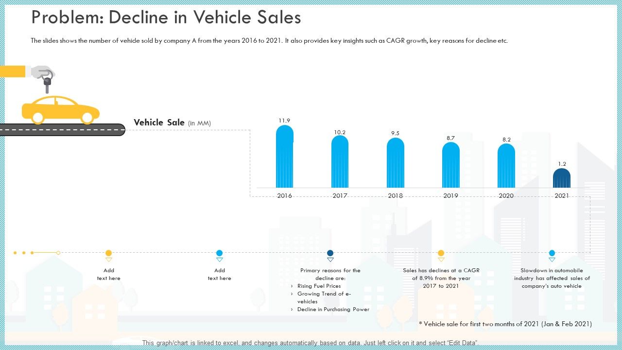 Loss_Of_Income_And_Financials_Decline_In_An_Automobile_Organization_Case_Study_Problem_Decline_In_Vehicle_Sales_Guidelines_PDF_Slide_1.jpg