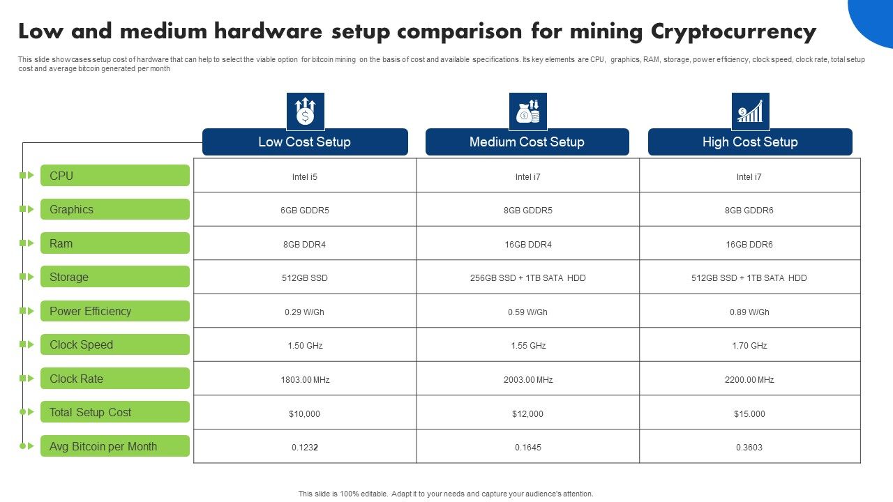 Low_And_Medium_Hardware_Setup_Comparison_For_Mining_Cryptocurrency_Topics_PDF_Slide_1.jpg