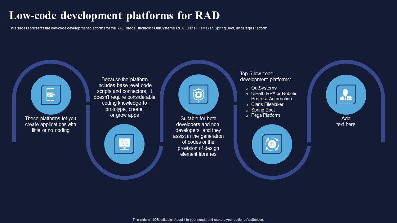 Low_Code_Development_Platforms_For_RAD_Integrating_RAD_Model_To_Simplify_Introduction_PDF_Slide_1.jpg