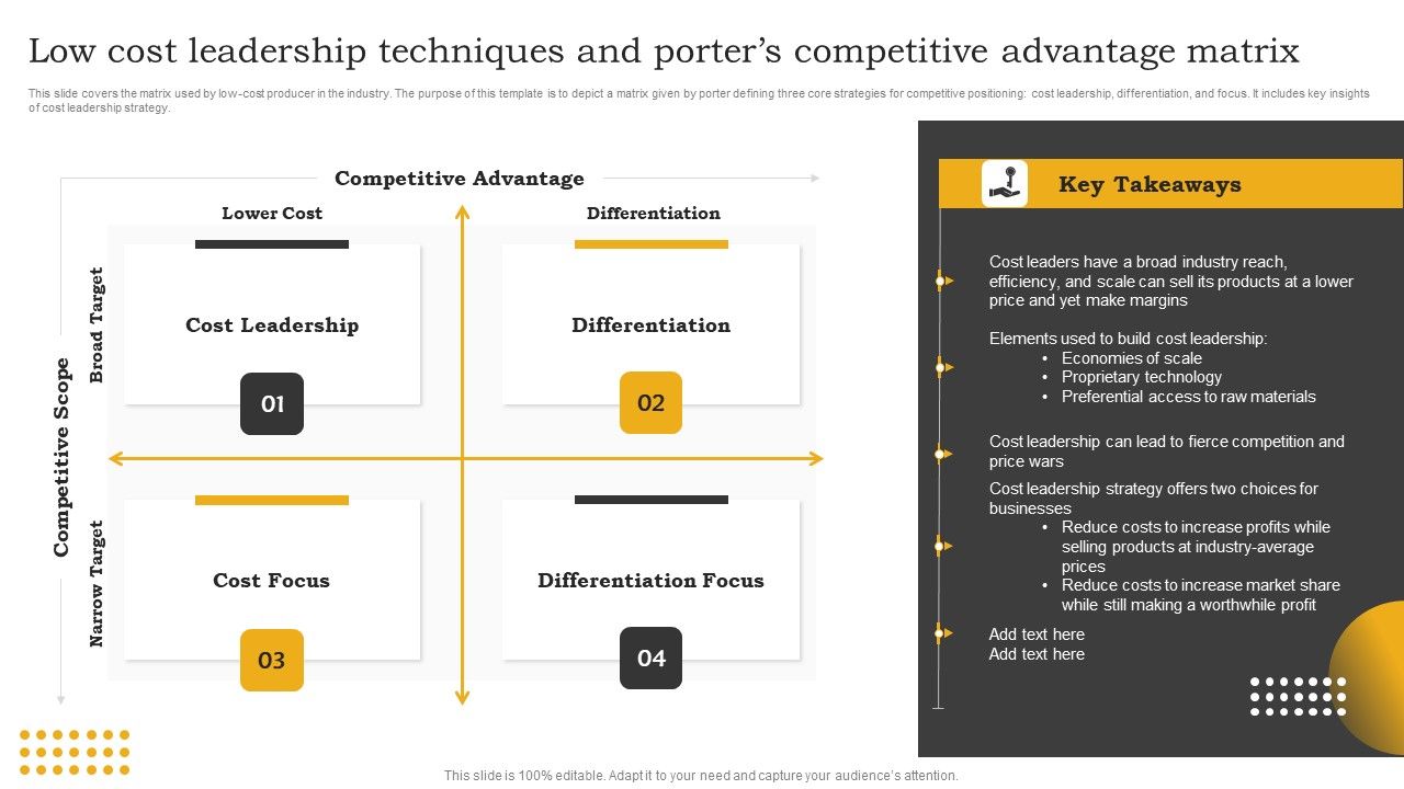 Low_Cost_Leadership_Techniques_And_Porters_Competitive_Advantage_Matrix_Icons_PDF_Slide_1.jpg