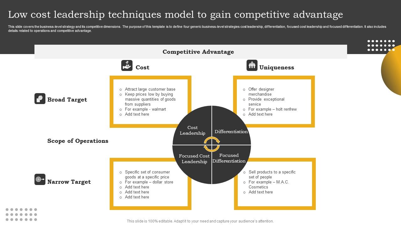 Low_Cost_Leadership_Techniques_Model_To_Gain_Competitive_Advantage_Summary_PDF_Slide_1.jpg
