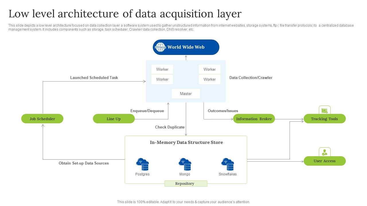 Low_Level_Architecture_Of_Data_Acquisition_Layer_Elements_PDF_Slide_1.jpg