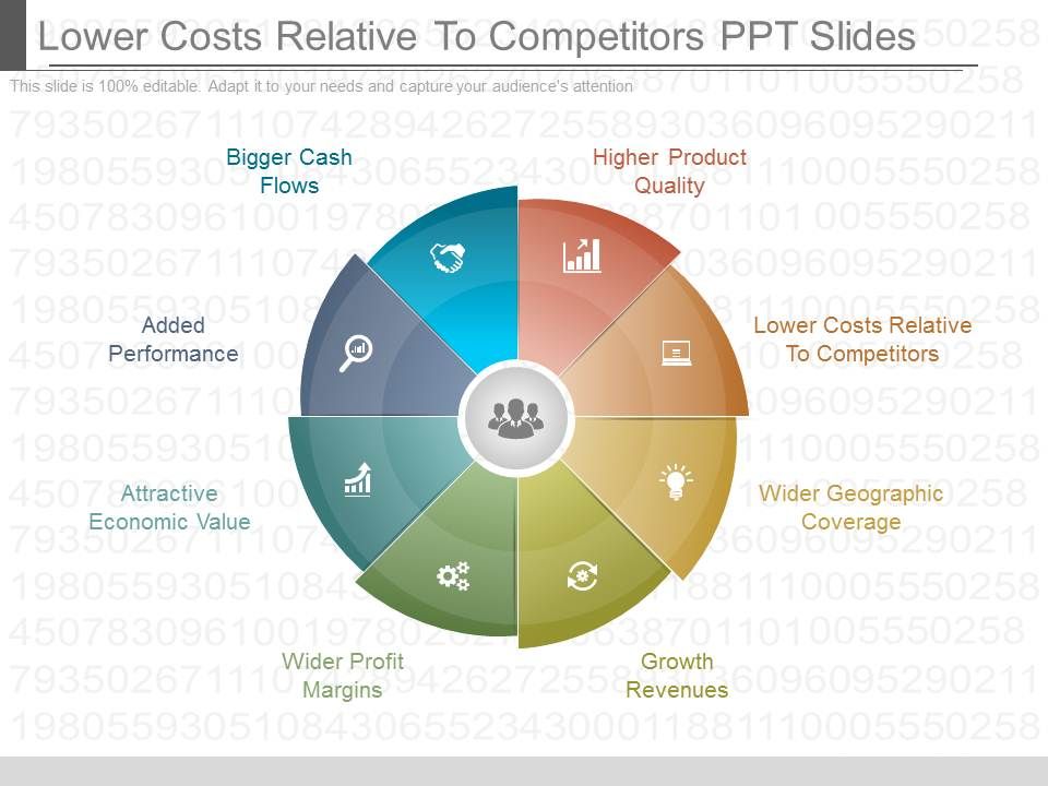 Lower_Costs_Relative_To_Competitors_Ppt_Slides_1.jpg