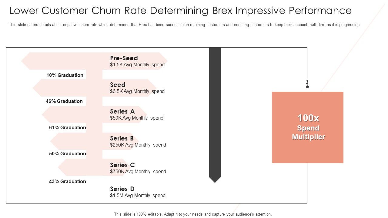 Lower_Customer_Churn_Rate_Determining_Brex_Impressive_Performance_Themes_PDF_Slide_1.jpg