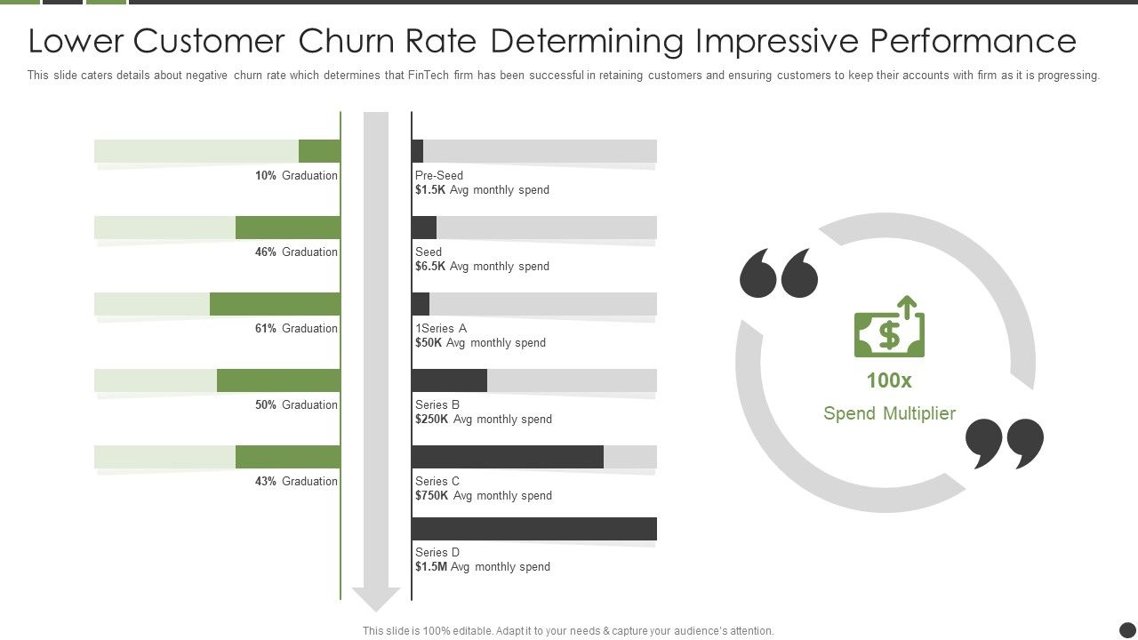 Lower_Customer_Churn_Rate_Determining_Impressive_Performance_Ideas_PDF_Slide_1.jpg