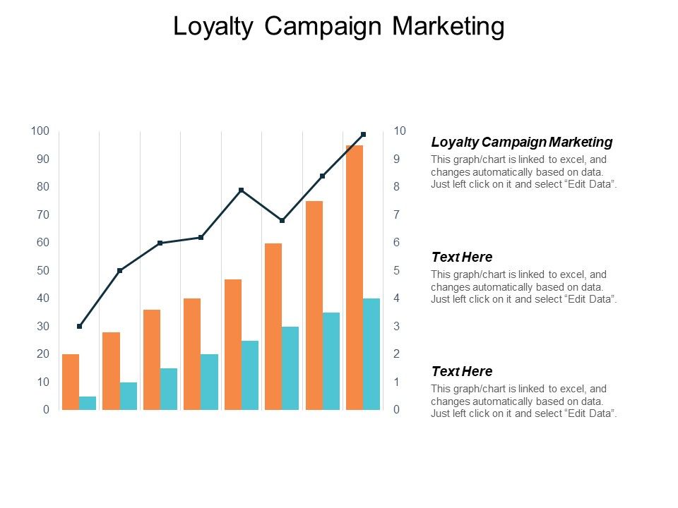Loyalty_Campaign_Marketing_Ppt_PowerPoint_Presentation_Professional_File_Formats_Cpb_Slide_1.jpg