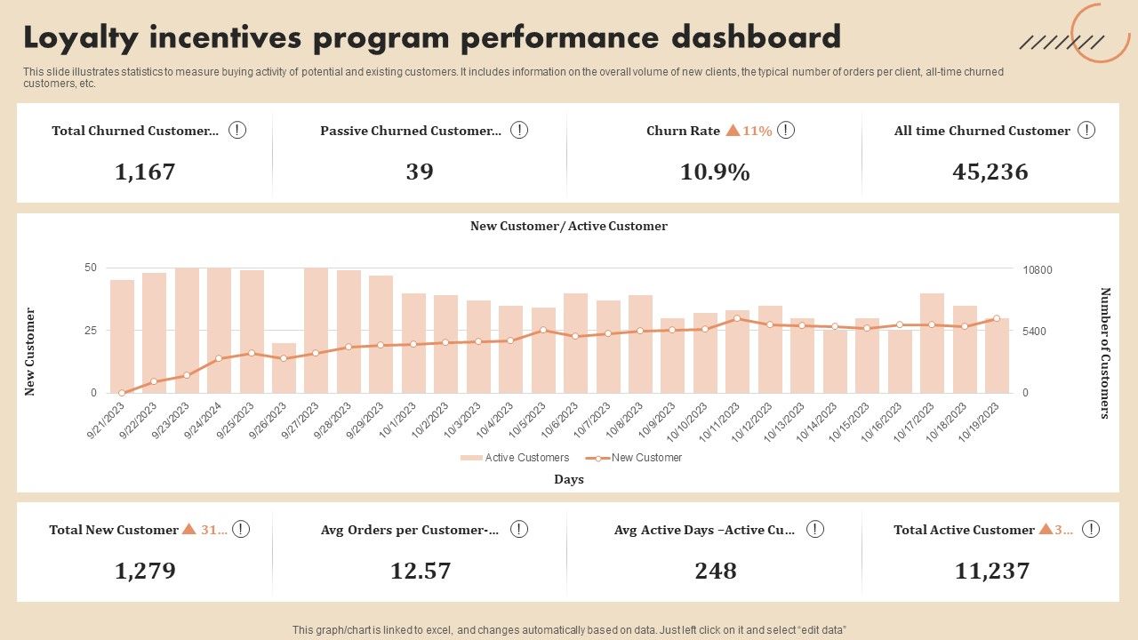 Loyalty_Incentives_Program_Performance_Dashboard_Microsoft_PDF_Slide_1.jpg