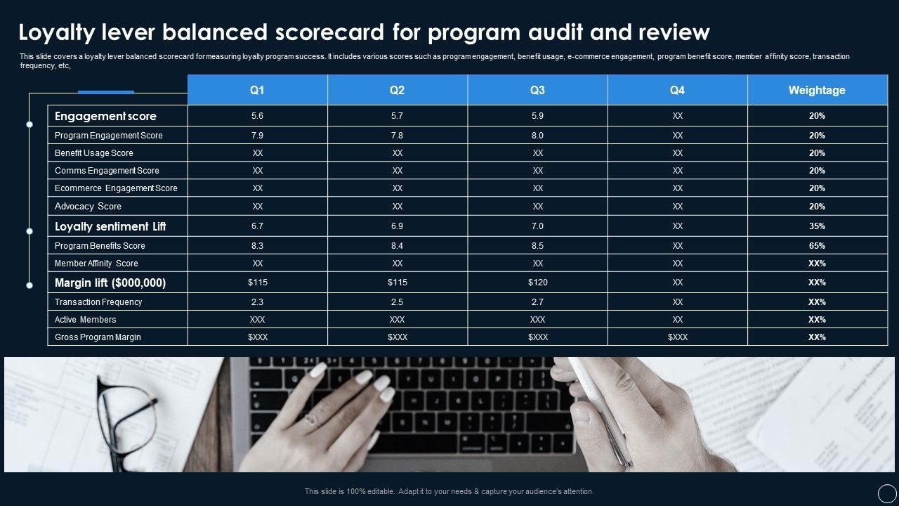 Loyalty_Lever_Balanced_Scorecard_For_Program_Audit_And_Review_Portrait_PDF_Slide_1.jpg