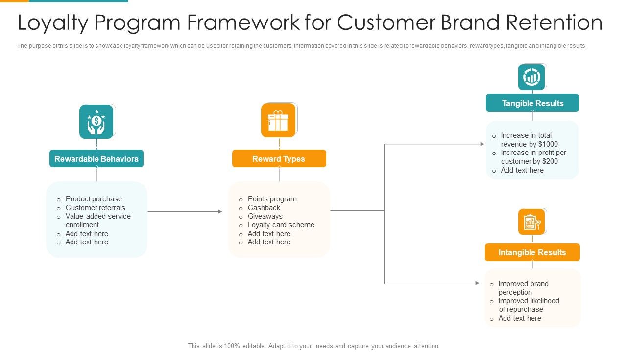 Loyalty_Program_Framework_For_Customer_Brand_Retention_Ppt_PowerPoint_Presentation_Gallery_Shapes_PDF_Slide_1.jpg