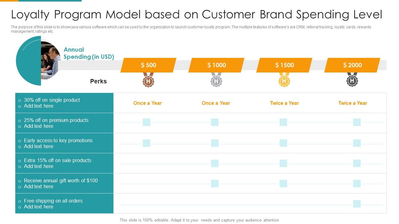 Loyalty_Program_Model_Based_On_Customer_Brand_Spending_Level_Ppt_PowerPoint_Presentation_Gallery_Background_Images_PDF_Slide_1.jpg