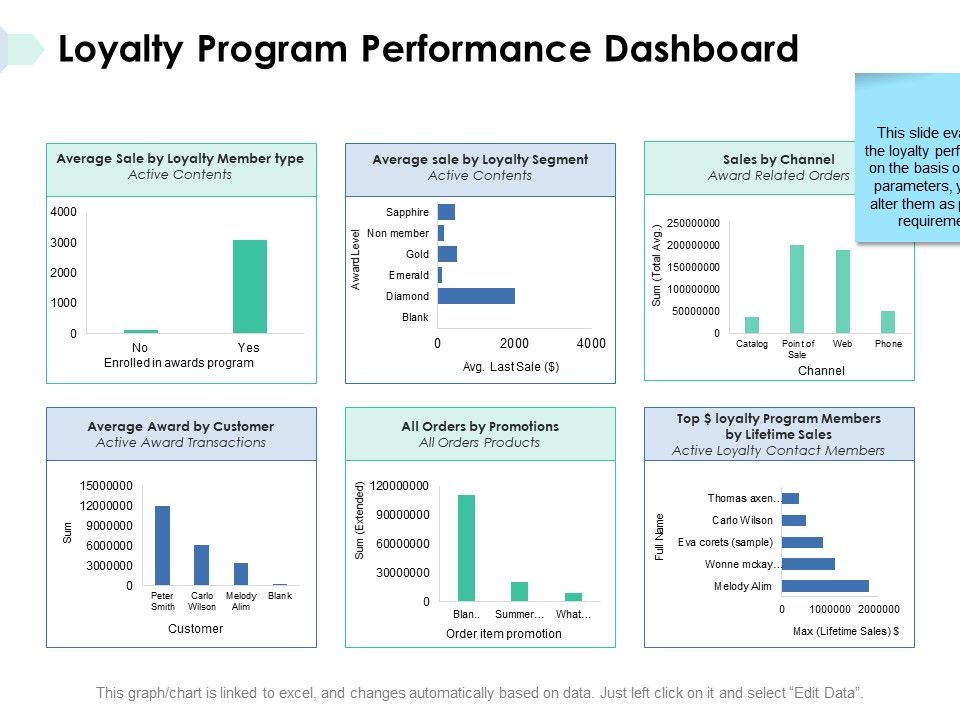 Loyalty_Program_Performance_Dashboard_Ppt_PowerPoint_Presentation_File_Microsoft_Slide_1.jpg