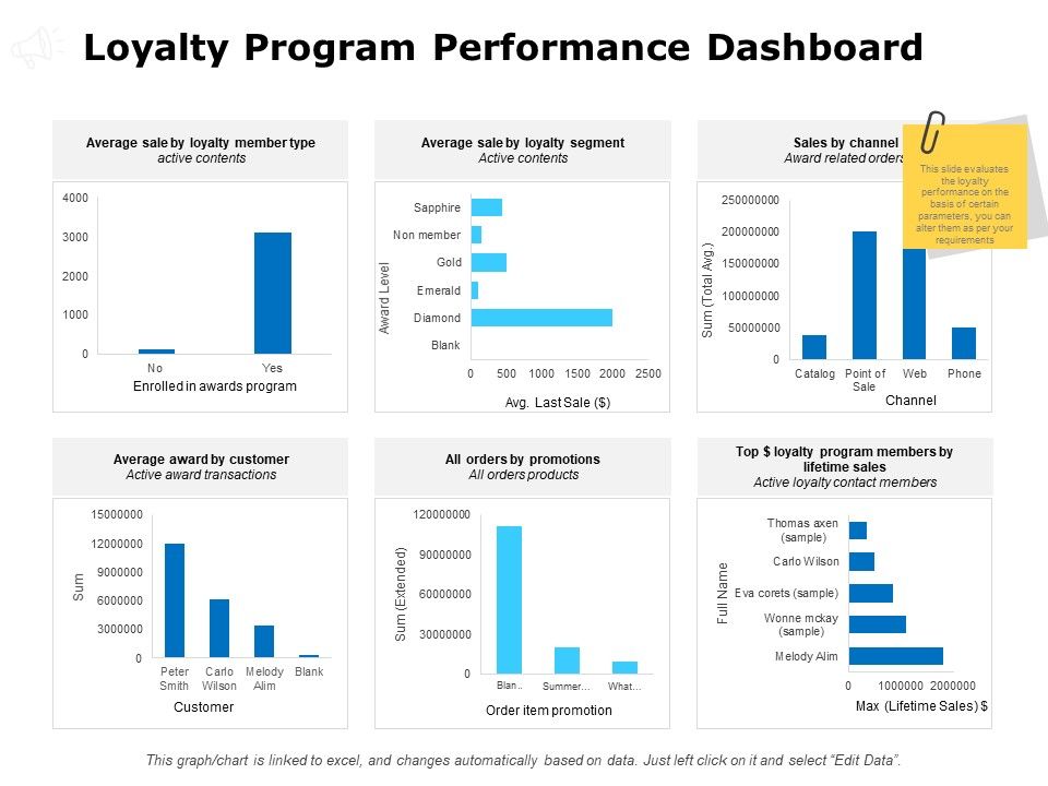 Loyalty_Program_Performance_Dashboard_Ppt_PowerPoint_Presentation_File_Show_Slide_1.jpg