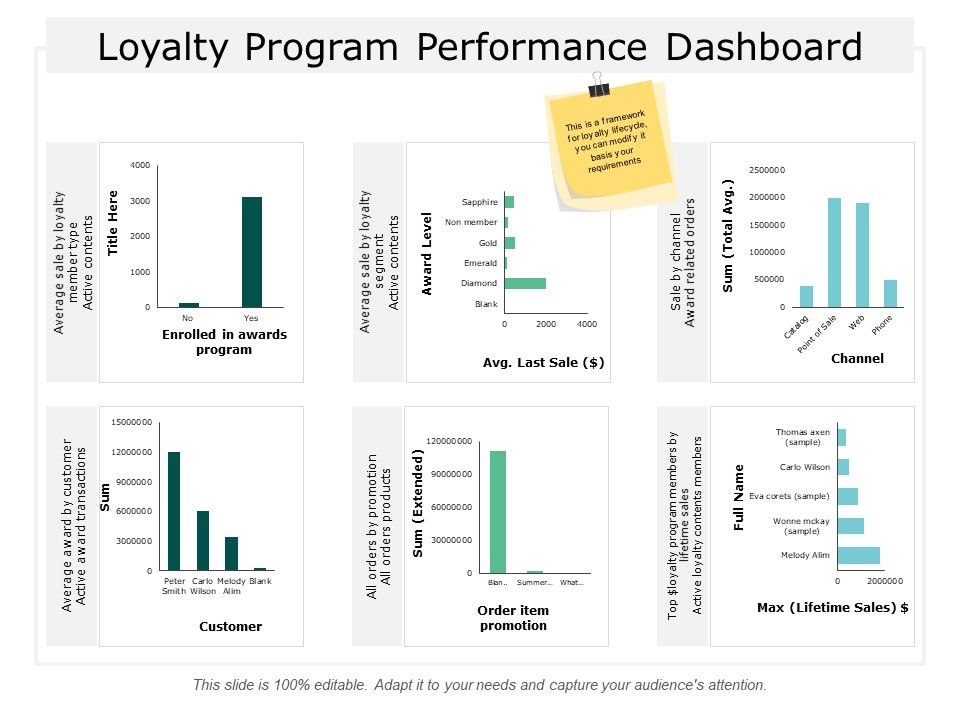 Loyalty_Program_Performance_Dashboard_Ppt_PowerPoint_Presentation_Gallery_Inspiration_Slide_1.jpg