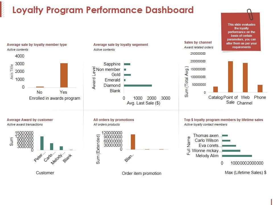Loyalty_Program_Performance_Dashboard_Ppt_PowerPoint_Presentation_Pictures_Clipart_Slide_1.jpg