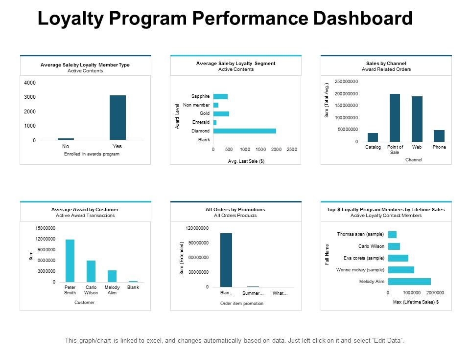 Loyalty_Program_Performance_Dashboard_Ppt_PowerPoint_Presentation_Slides_Example_File_Slide_1.jpg