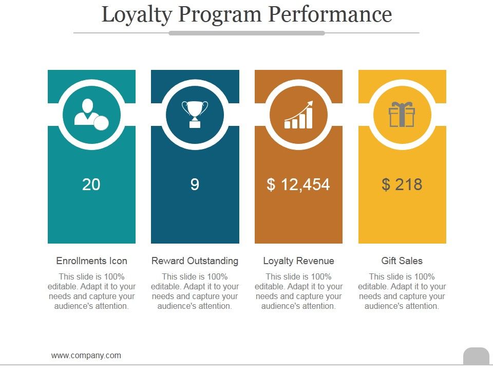 Loyalty_Program_Performance_Ppt_PowerPoint_Presentation_Introduction_Slide_1.jpg