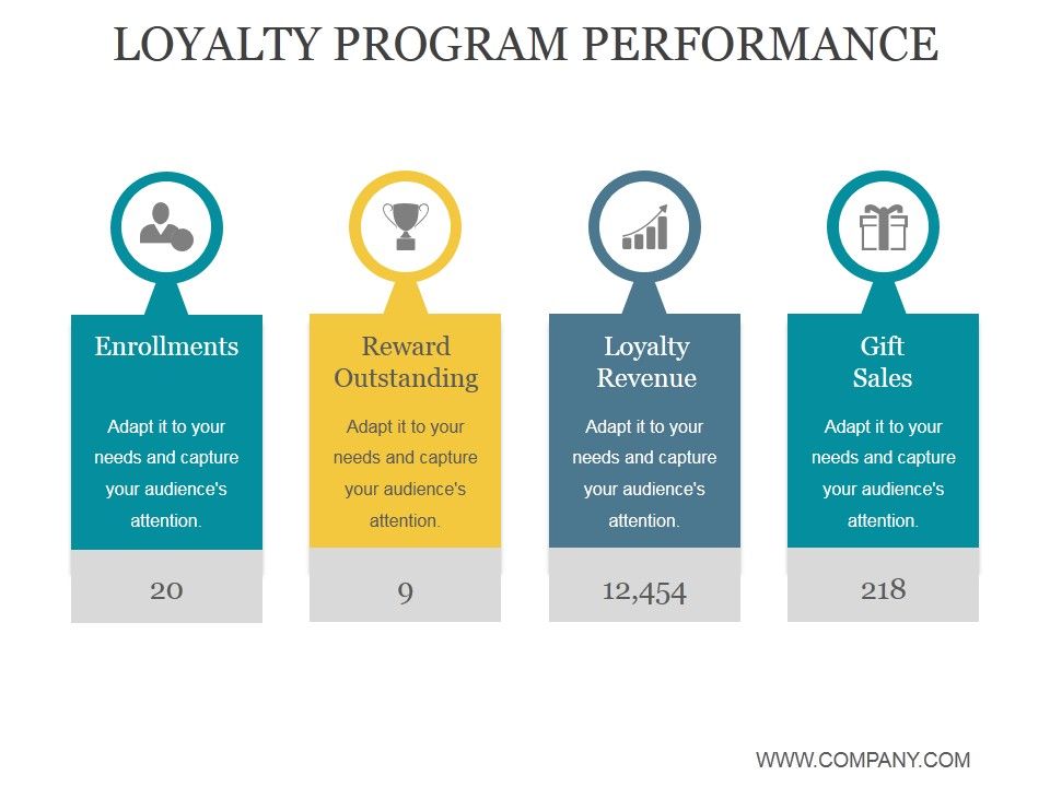 Loyalty_Program_Performance_Ppt_PowerPoint_Presentation_Portfolio_Slide_1.jpg
