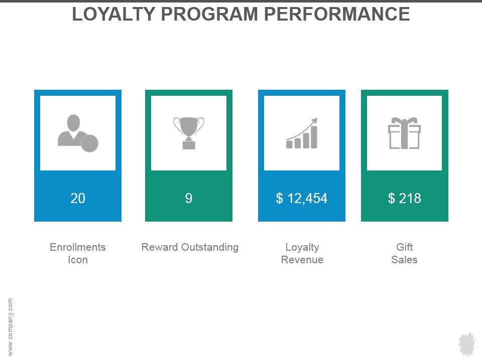 Loyalty_Program_Performance_Ppt_PowerPoint_Presentation_Slides_Slide_1.jpg