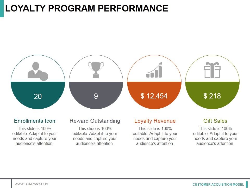 Loyalty_Program_Performance_Ppt_PowerPoint_Presentation_Styles_Example_Slide_1.jpg