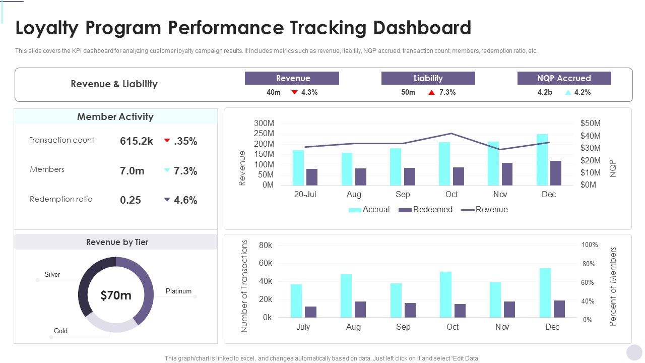 Loyalty_Program_Performance_Tracking_Dashboard_Consumer_Contact_Point_Guide_Demonstration_PDF_Slide_1.jpg