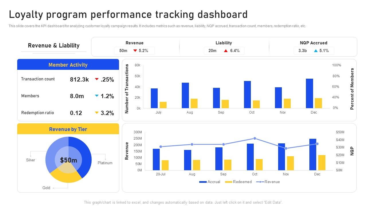 Loyalty_Program_Performance_Tracking_Dashboard_Topics_PDF_Slide_1.jpg