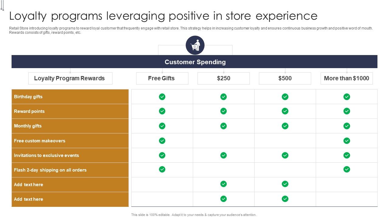 Loyalty_Programs_Leveraging_Positive_In_Store_Experience_Buyers_Preference_Management_Playbook_Icons_PDF_Slide_1.jpg