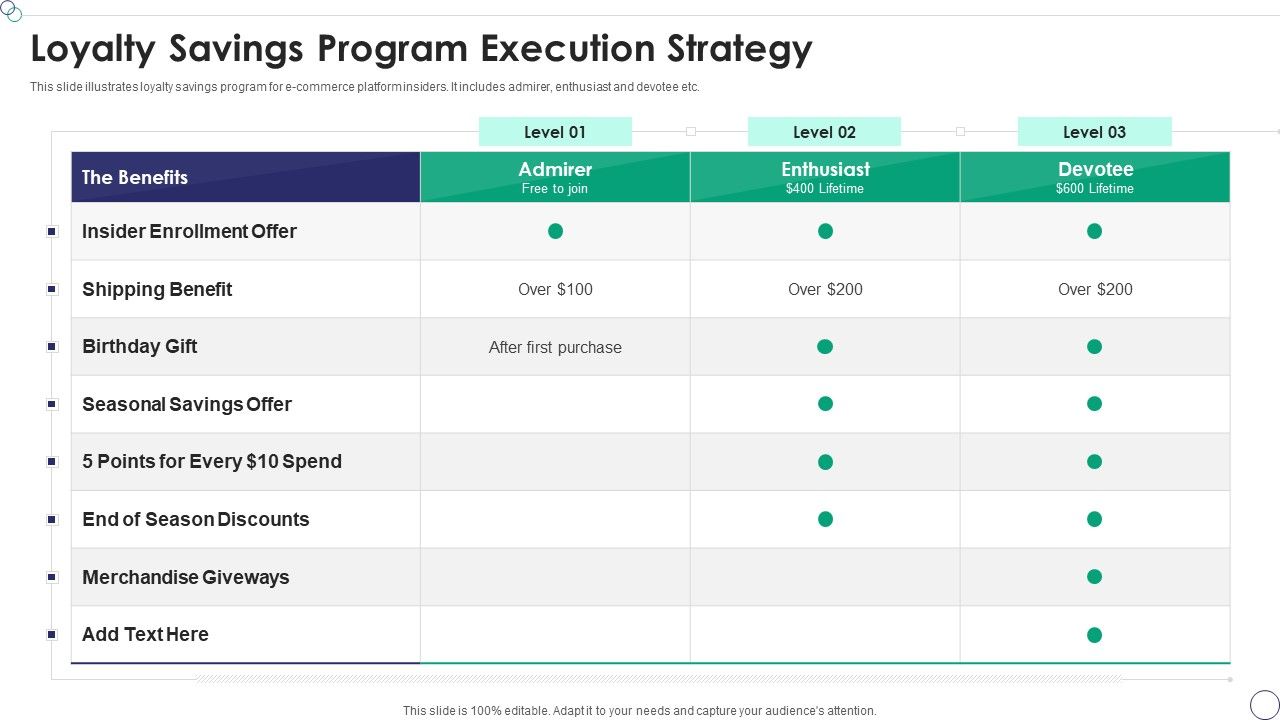 Loyalty_Savings_Program_Execution_Strategy_Icons_PDF_Slide_1.jpg