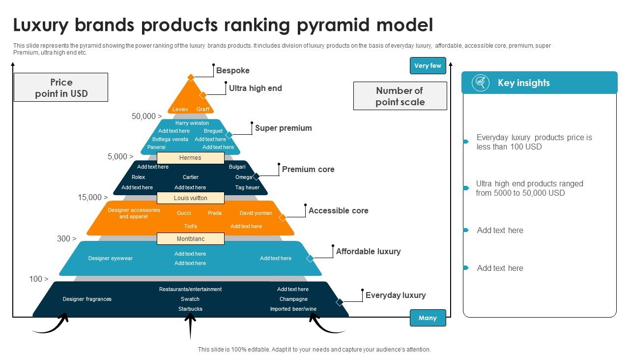 Luxury_Brands_Products_Ranking_Pyramid_Model_Ppt_PowerPoint_Presentation_Layouts_Icon_PDF_Slide_1.jpg