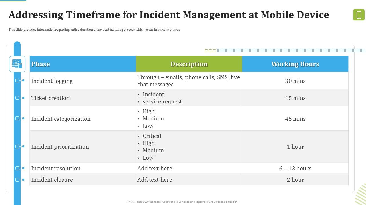 MDM_Strategies_At_Office_Addressing_Timeframe_For_Incident_Management_At_Mobile_Device_Demonstration_PDF_Slide_1.jpg