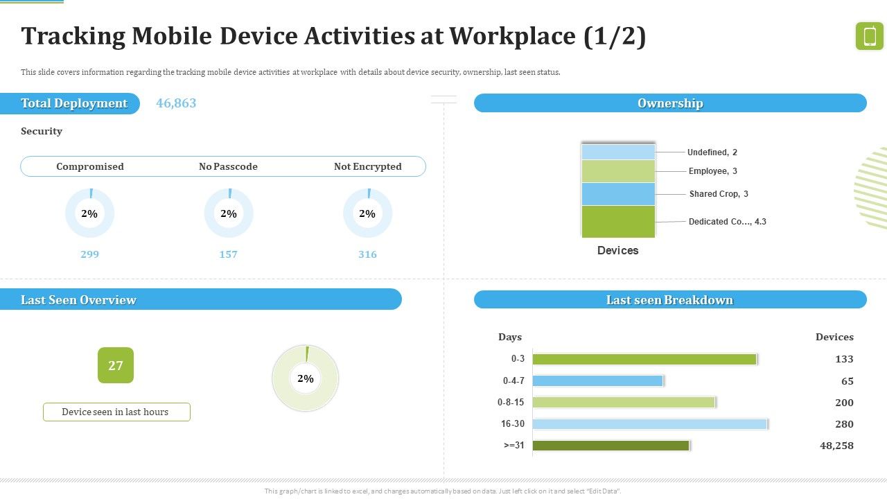 MDM_Strategies_At_Office_Tracking_Mobile_Device_Activities_At_Workplace_Elements_PDF_Slide_1.jpg