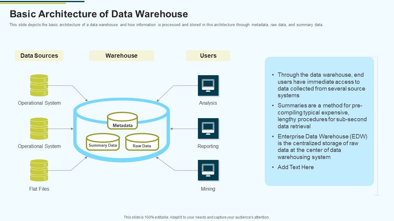 MIS_Basic_Architecture_Of_Data_Warehouse_Ppt_PowerPoint_Presentation_Summary_Display_PDF_Slide_1.jpg