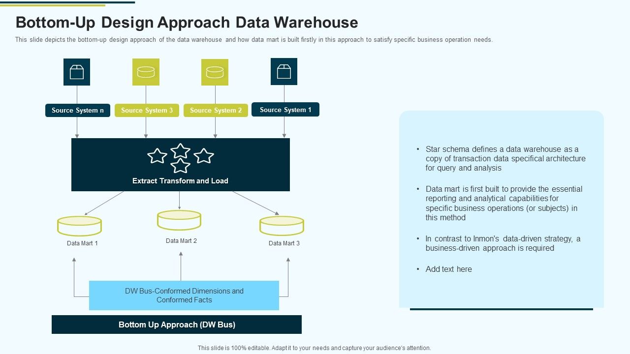 MIS_Bottom_Up_Design_Approach_Data_Warehouse_Ppt_PowerPoint_Presentation_Portfolio_Show_PDF_Slide_1.jpg
