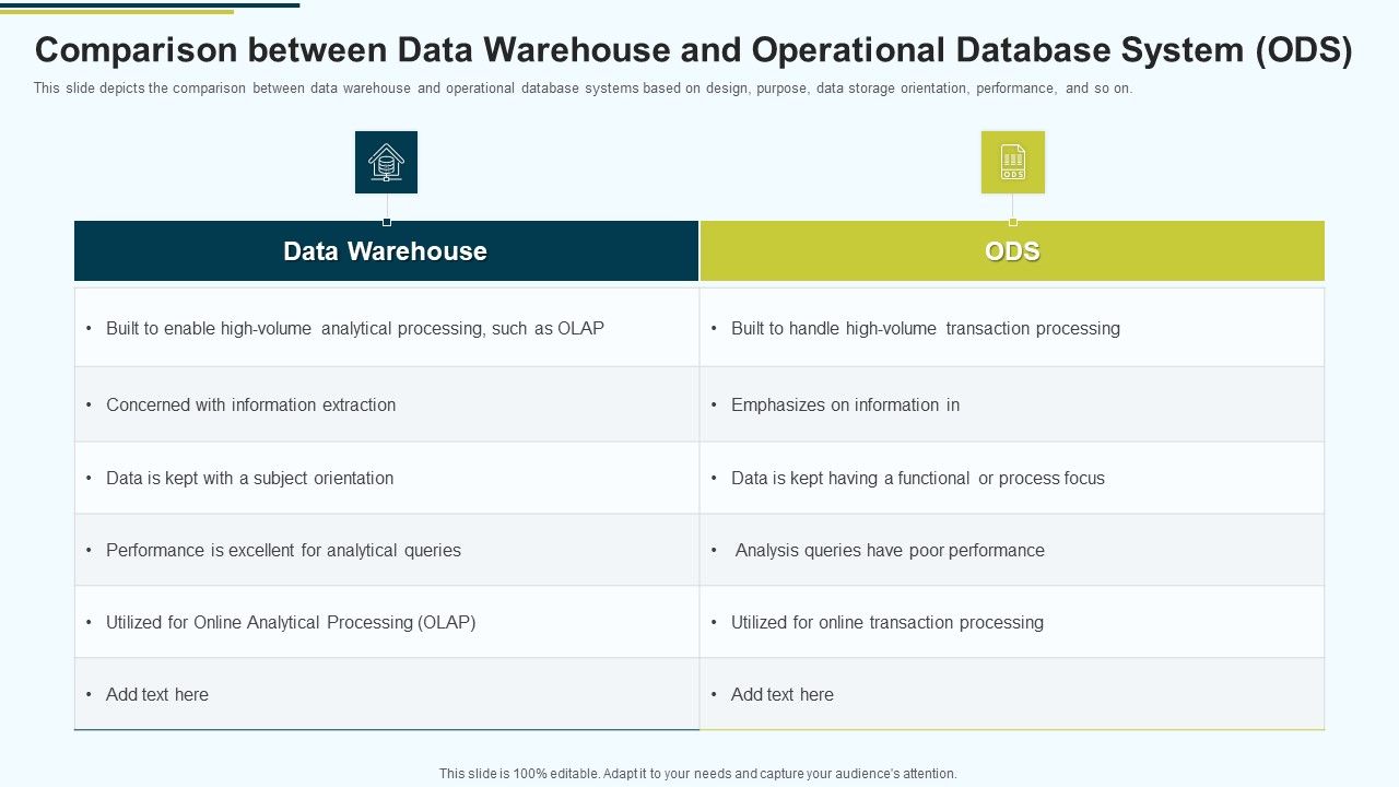 MIS_Comparison_Between_Data_Warehouse_And_Operational_Database_System_ODS_Ppt_PowerPoint_Presentation_Show_Images_PDF_Slide_1.jpg