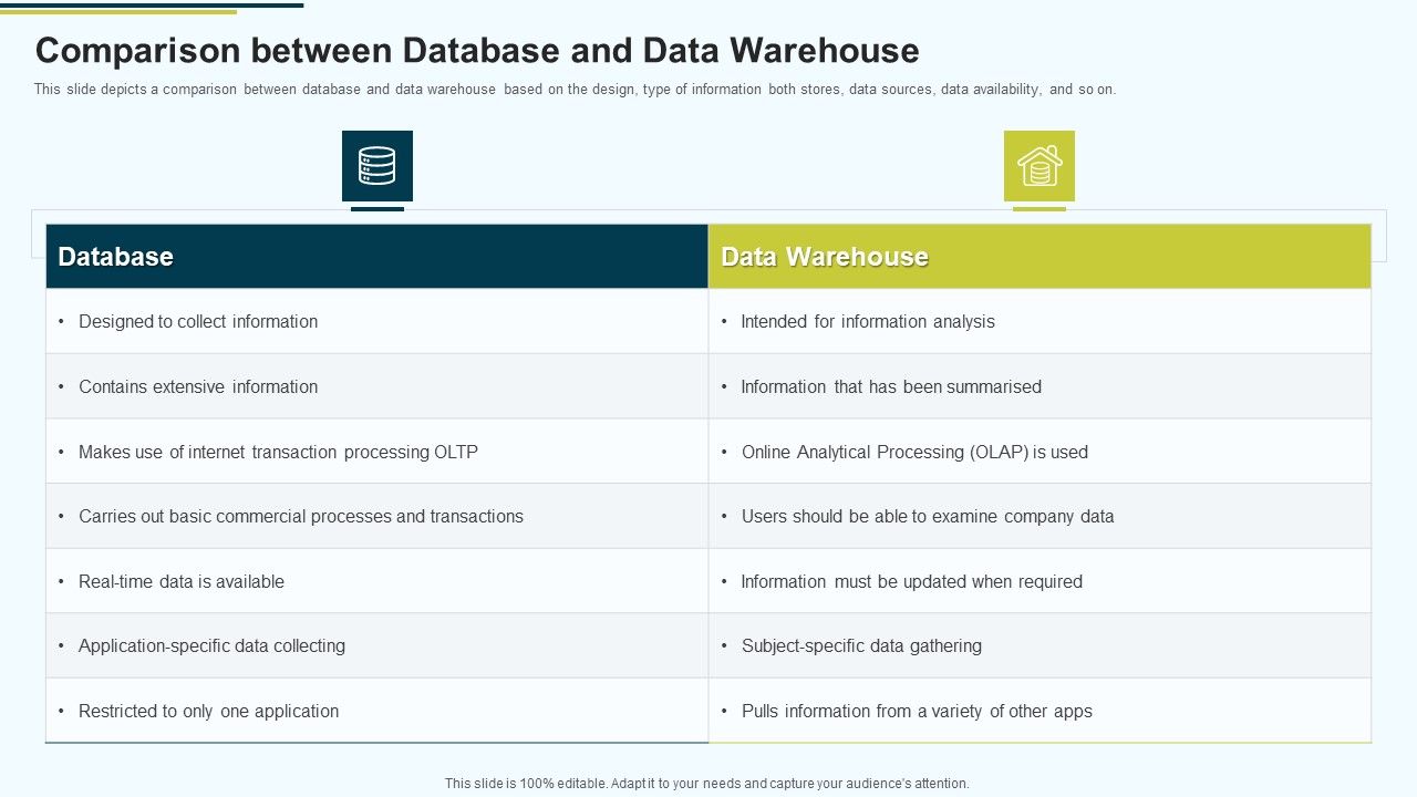 MIS_Comparison_Between_Database_And_Data_Warehouse_Ppt_PowerPoint_Presentation_Slides_Vector_PDF_Slide_1.jpg