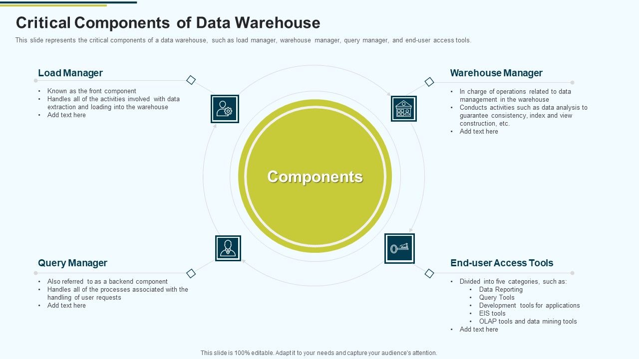 MIS_Critical_Components_Of_Data_Warehouse_Ppt_PowerPoint_Presentation_Slides_Graphics_PDF_Slide_1.jpg