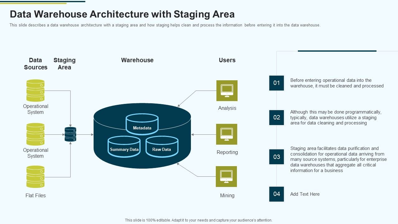 MIS_Data_Warehouse_Architecture_With_Staging_Area_Ppt_PowerPoint_Presentation_Summary_Gallery_PDF_Slide_1.jpg