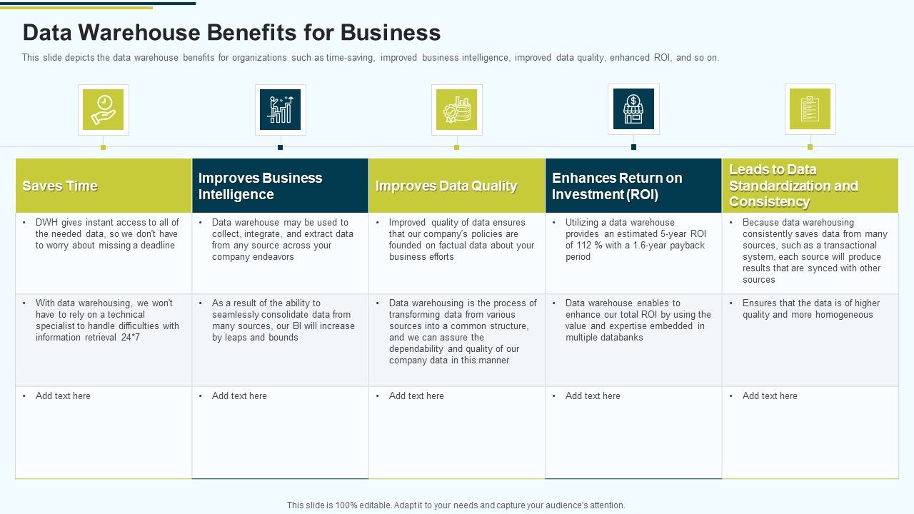 MIS_Data_Warehouse_Benefits_For_Business_Ppt_PowerPoint_Presentation_Styles_Show_PDF_Slide_1.jpg