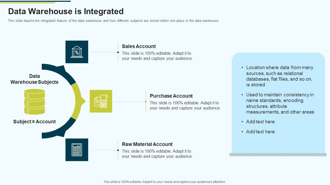 MIS_Data_Warehouse_Is_Integrated_Ppt_PowerPoint_Presentation_Pictures_Layout_PDF_Slide_1.jpg