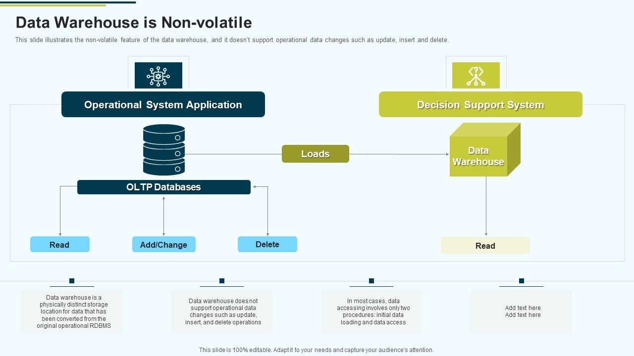 MIS_Data_Warehouse_Is_Non_Volatile_Ppt_PowerPoint_Presentation_Inspiration_Graphics_PDF_Slide_1.jpg